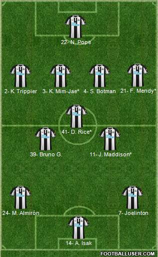 Newcastle United 4-3-3 football formation