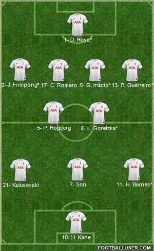 Tottenham Hotspur Formation 2023