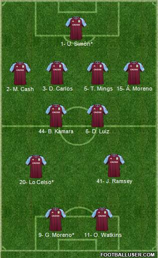 Aston Villa Formation 2023