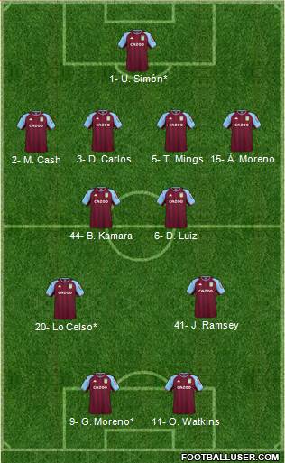 Aston Villa football formation