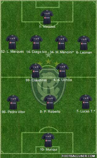 C Remo Formation 2023