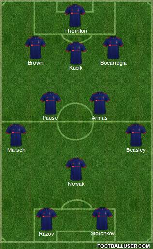 Chicago Fire Formation 2023