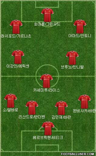 Manchester United Formation 2023