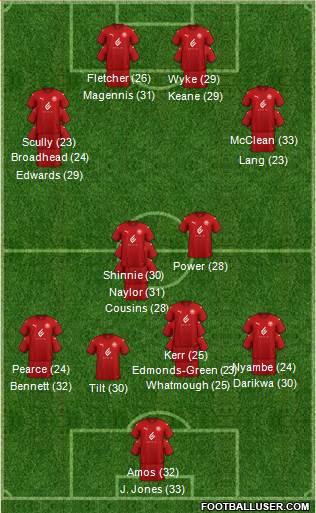 Wigan Athletic football formation