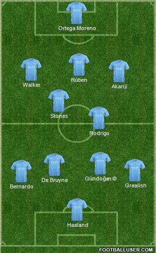 Manchester City Formation 2023