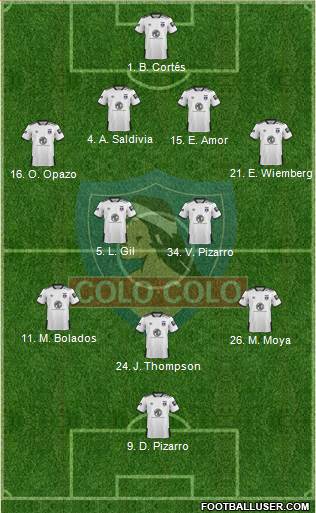 CSD Colo Colo football formation