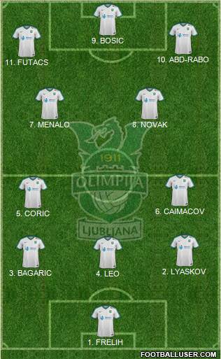 NK Olimpija Ljubljana Formation 2023