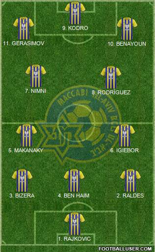 Maccabi Tel-Aviv Formation 2023