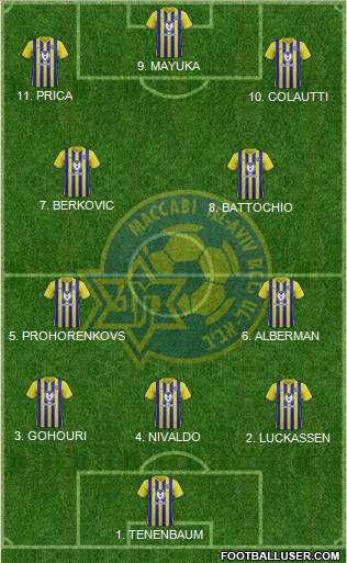 Maccabi Tel-Aviv Formation 2023