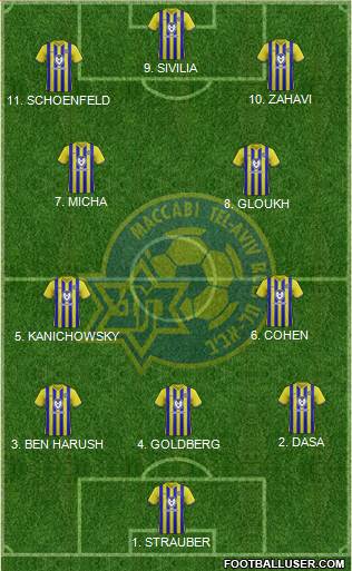 Maccabi Tel-Aviv Formation 2023