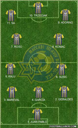 Maccabi Tel-Aviv Formation 2023