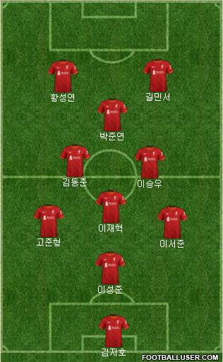 Liverpool Formation 2023