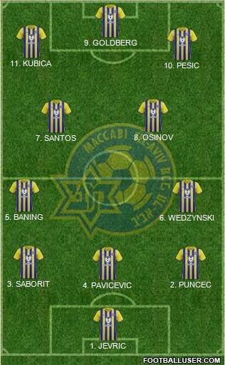 Maccabi Tel-Aviv Formation 2023