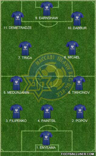 Maccabi Tel-Aviv Formation 2023