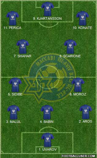 Maccabi Tel-Aviv Formation 2023