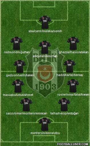 Besiktas JK Formation 2023