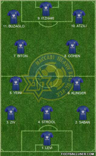 Maccabi Tel-Aviv Formation 2023
