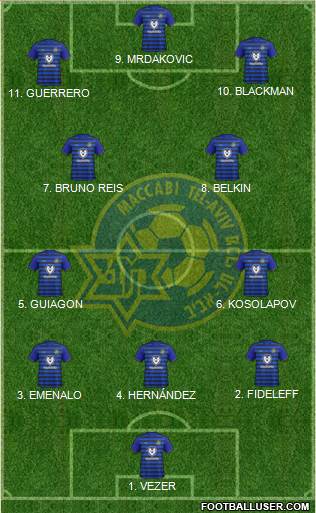 Maccabi Tel-Aviv Formation 2023
