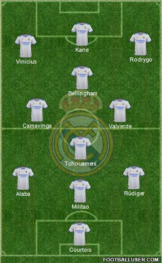 Real Madrid C.F. Formation 2023