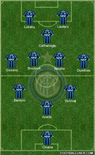 F.C. Internazionale Formation 2023