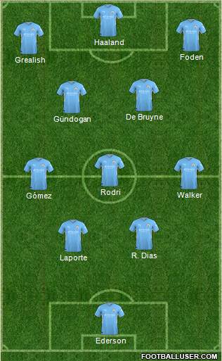 Manchester City Formation 2023