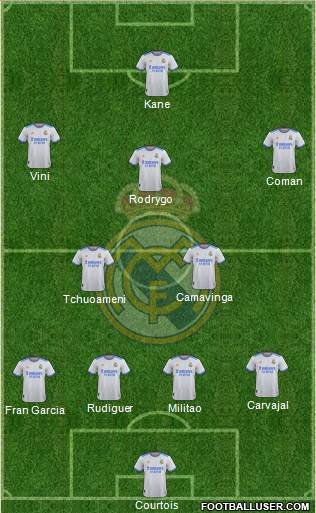 Real Madrid C.F. Formation 2023