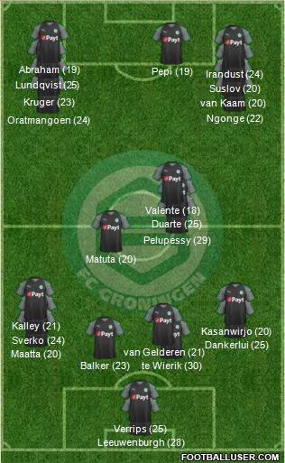FC Groningen Formation 2023