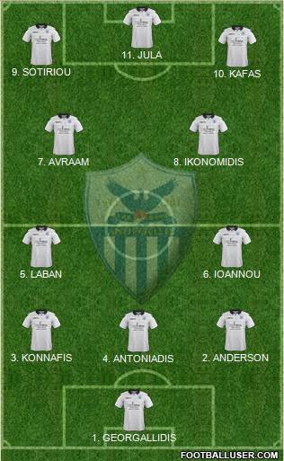 AE Anorthosis Famagusta Formation 2023
