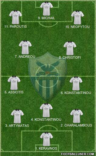 AE Anorthosis Famagusta Formation 2023