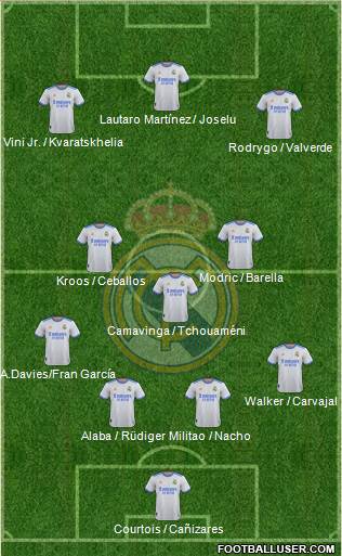 Real Madrid C.F. Formation 2023