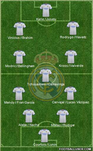 Real Madrid C.F. Formation 2023