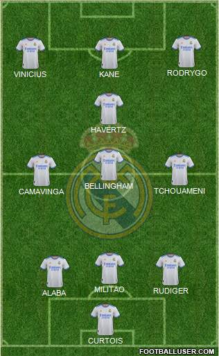 Real Madrid C.F. Formation 2023