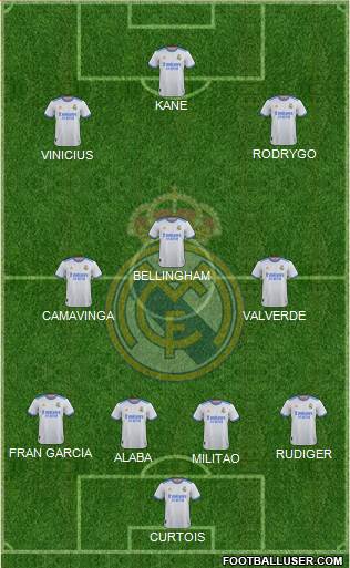 Real Madrid C.F. Formation 2023