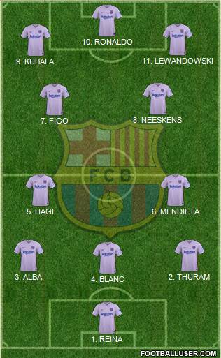 F.C. Barcelona Formation 2023