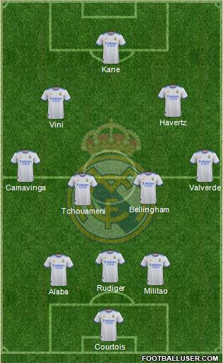Real Madrid C.F. Formation 2023