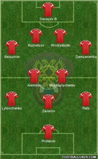 Russia football formation