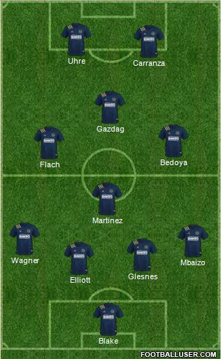 Philadelphia Union Formation 2023