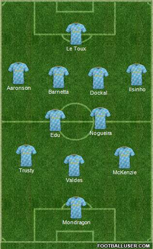 Philadelphia Union Formation 2023