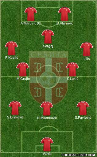 Serbia football formation