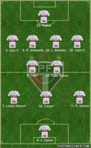 São Paulo FC Formation 2023