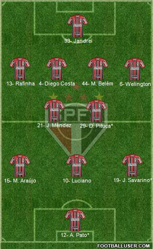 São Paulo FC Formation 2023