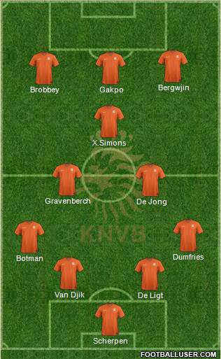 Holland Formation 2023