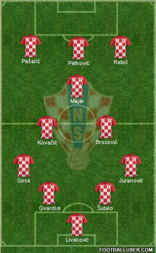 Croatia Formation 2023