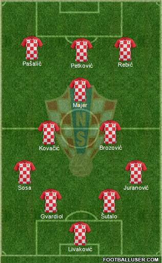 Croatia football formation