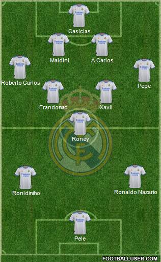 Real Madrid C.F. Formation 2023