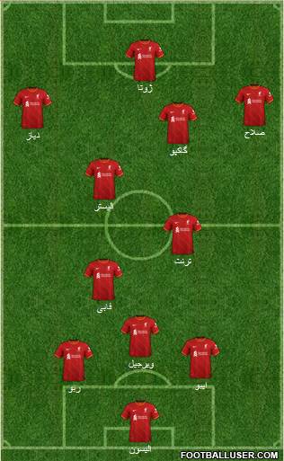 Liverpool Formation 2023