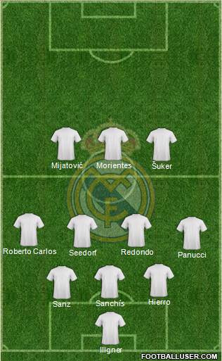 Real Madrid C.F. Formation 2023