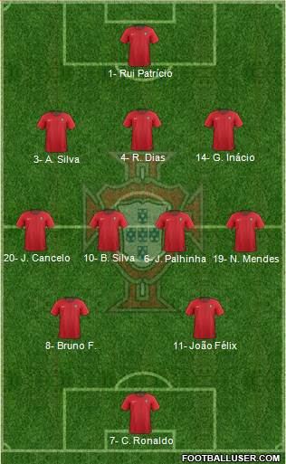 Portugal Formation 2023