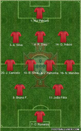 Portugal 3-4-2-1 football formation