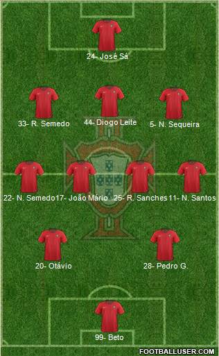 Portugal Formation 2023